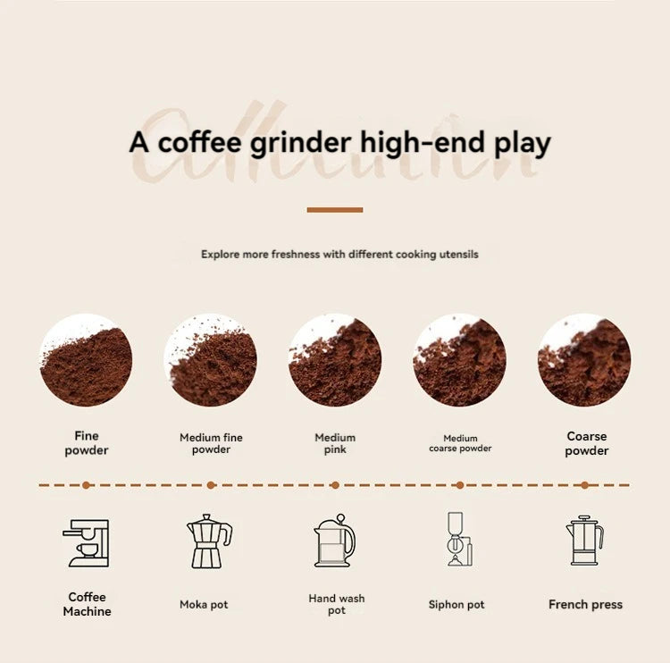 Custom logo Small portable mini home kitchen coffee grinder machine mill automatic USB charging electric coffee grinder